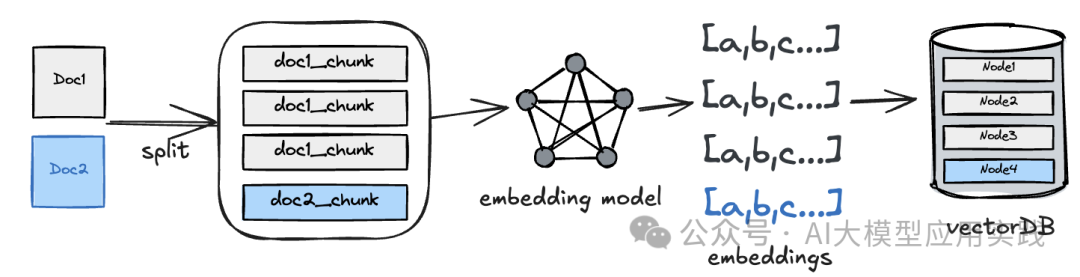 实操｜如何优雅的实现RAG与GraphRAG应用中的知识文档增量更新？