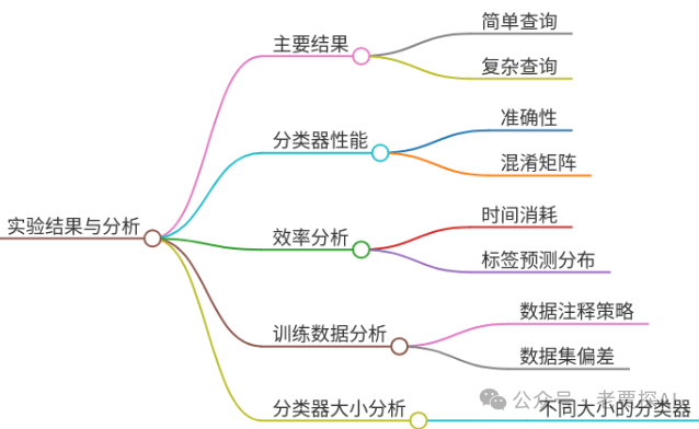 Adaptive-RAG：通过问题复杂性学习自适应检索增强LLM
