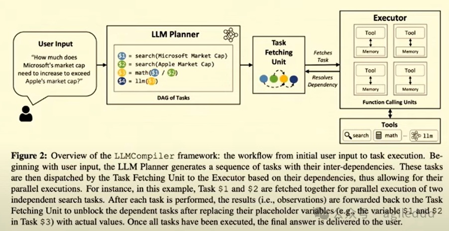 【大模型】深度解析：智能体如何突破 RAG 的三大技术瓶颈