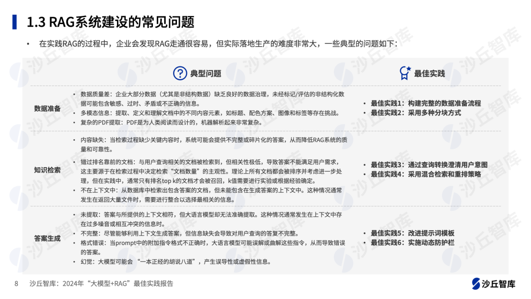 企业如何从0到1构建RAG系统？