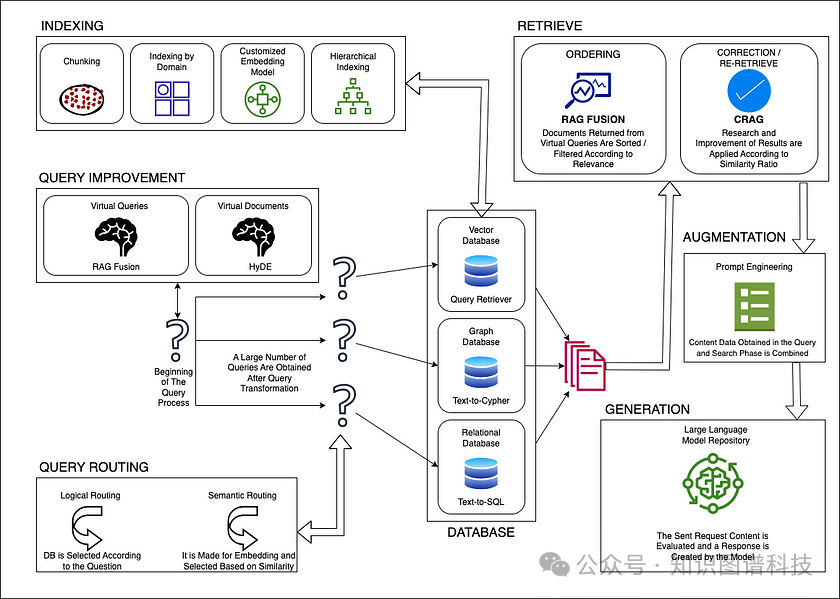 StructRAG: 下一代GraphRAG - 中科院&阿里