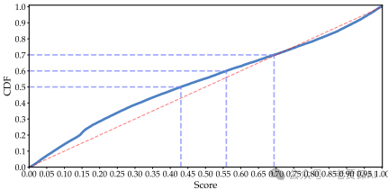 Long2RAG：评估长上下文与长形式检索增强生成与关键点召回