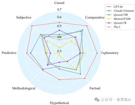 Long2RAG：评估长上下文与长形式检索增强生成与关键点召回