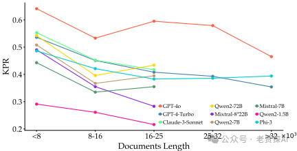 Long2RAG：评估长上下文与长形式检索增强生成与关键点召回
