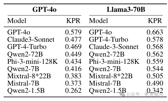 Long2RAG：评估长上下文与长形式检索增强生成与关键点召回