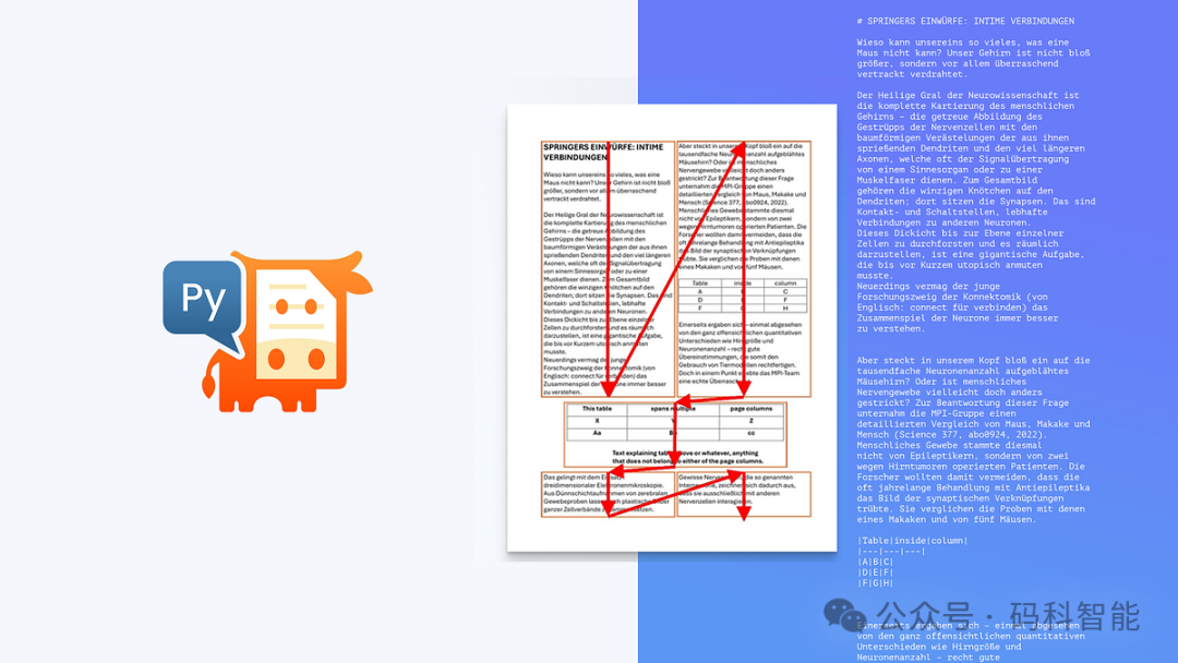 为什么它是从PDF中解析数据的最佳工具？PDF文件解析新选择，构建LLM 大模型数据基础