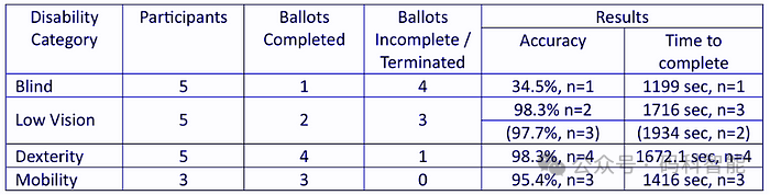 为什么它是从PDF中解析数据的最佳工具？PDF文件解析新选择，构建LLM 大模型数据基础