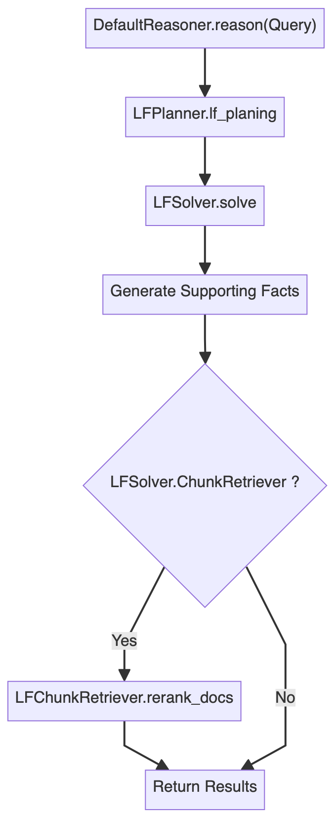 蚂蚁KAG框架核心功能研读