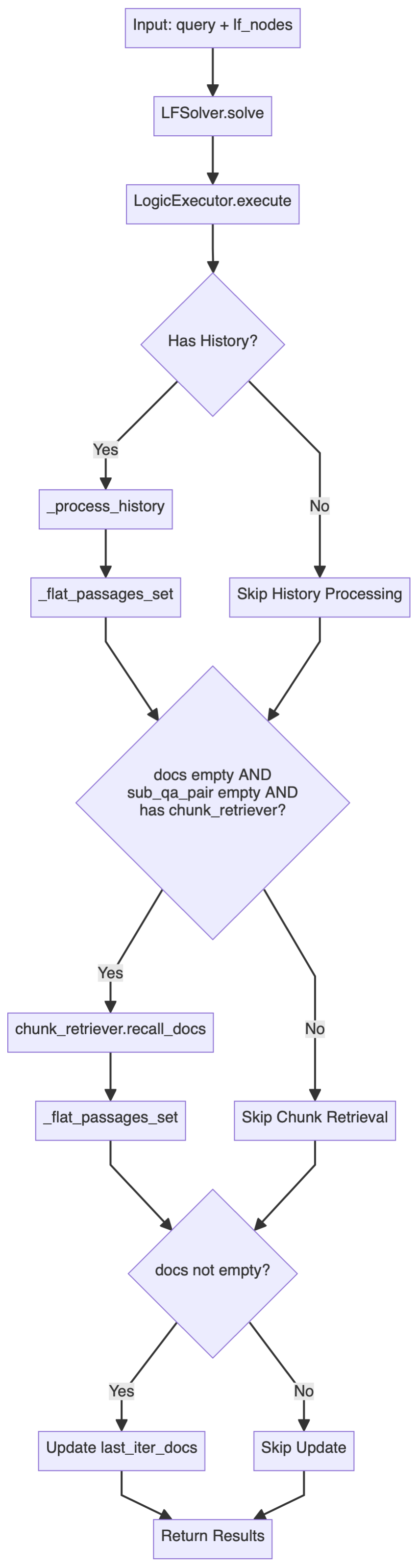 蚂蚁KAG框架核心功能研读