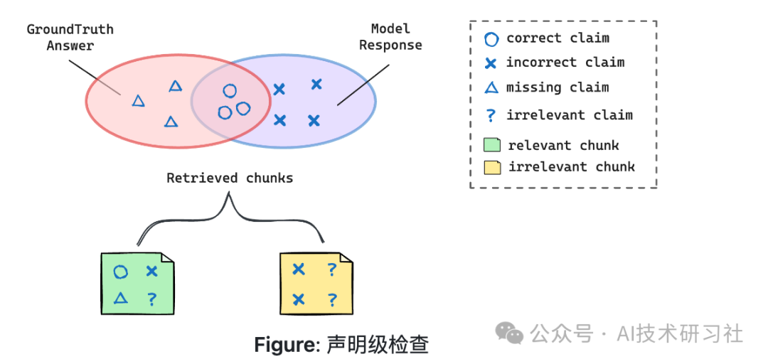 RAG评估：RAGChecker重磅发布！精准诊断RAG系统的全新细粒度框架！