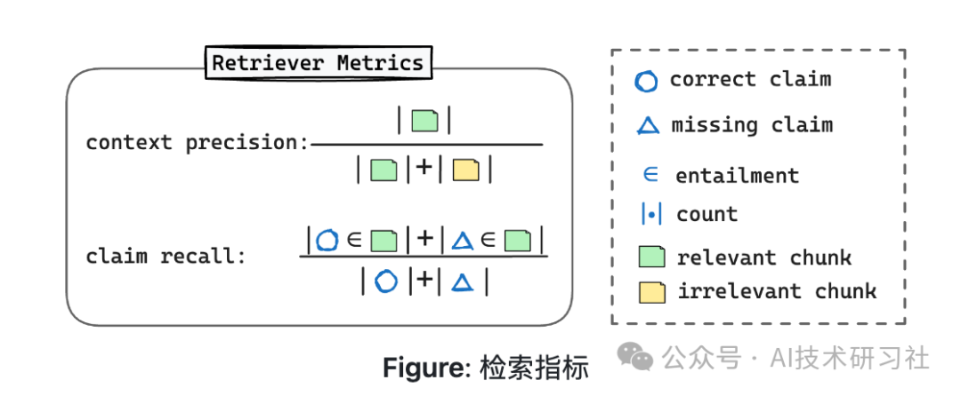RAG评估：RAGChecker重磅发布！精准诊断RAG系统的全新细粒度框架！