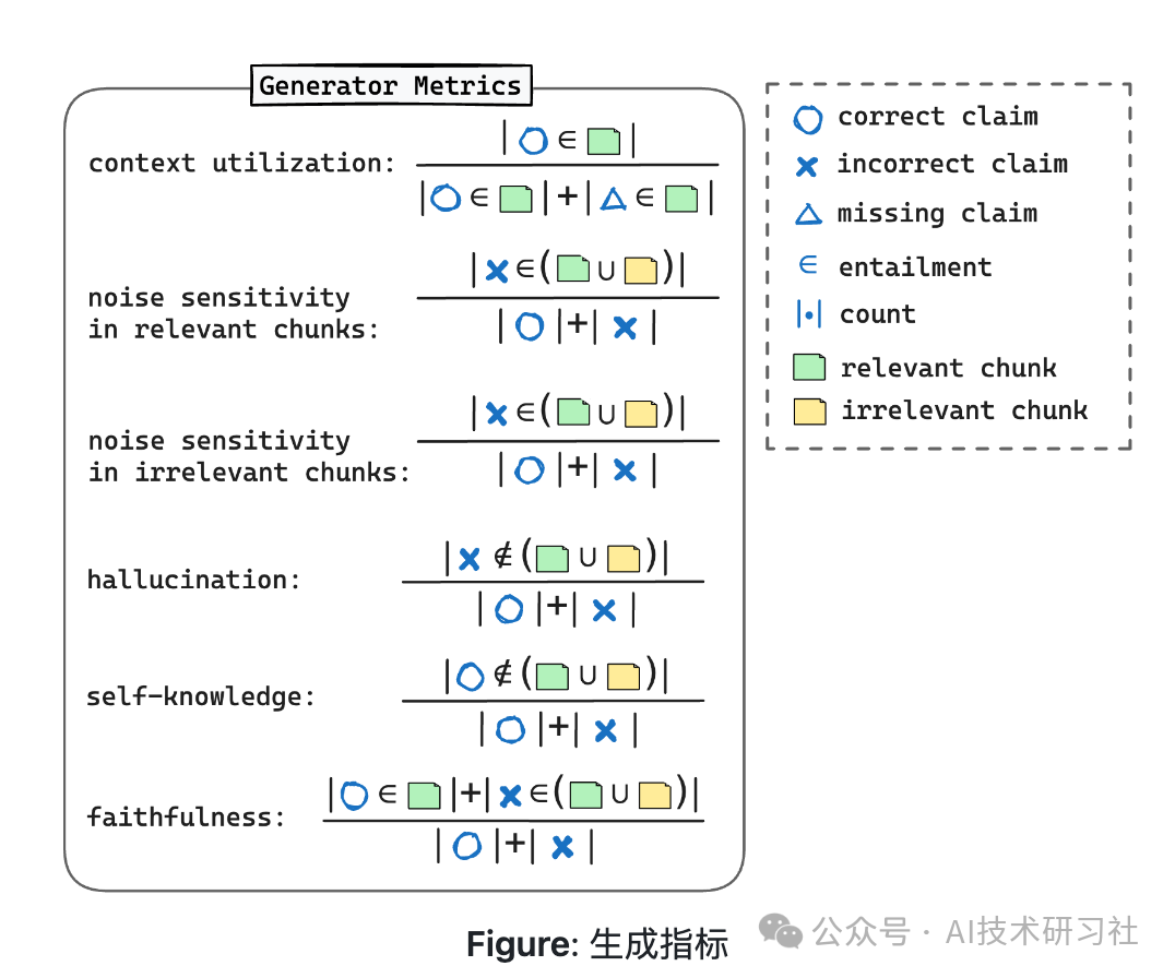 RAG评估：RAGChecker重磅发布！精准诊断RAG系统的全新细粒度框架！