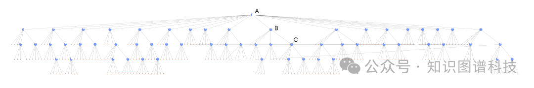 微软GraphRAG 0.4.0&DRIFT图推理搜索更新