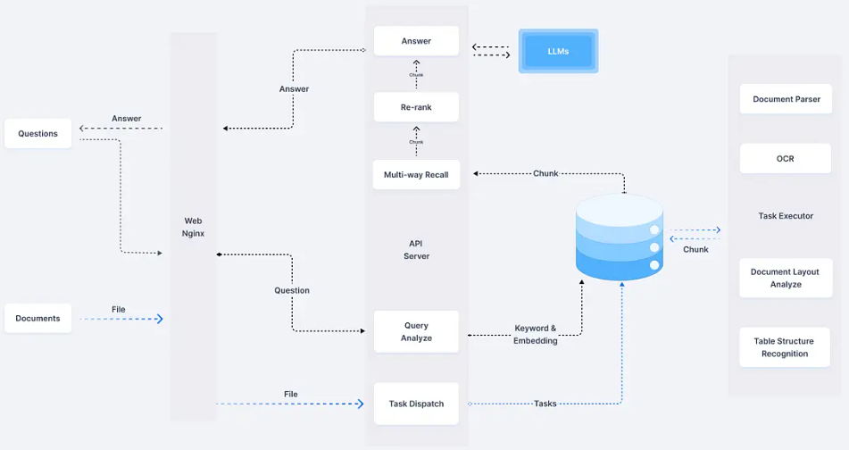 AI改变工作：一天内打造专属于你自己的RAG