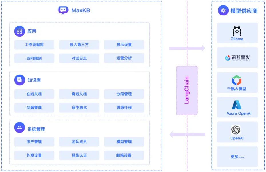 AI改变工作：一天内打造专属于你自己的RAG