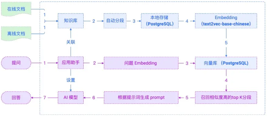 AI改变工作：一天内打造专属于你自己的RAG