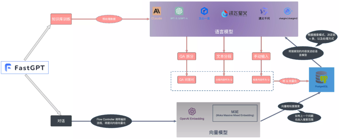 AI改变工作：一天内打造专属于你自己的RAG
