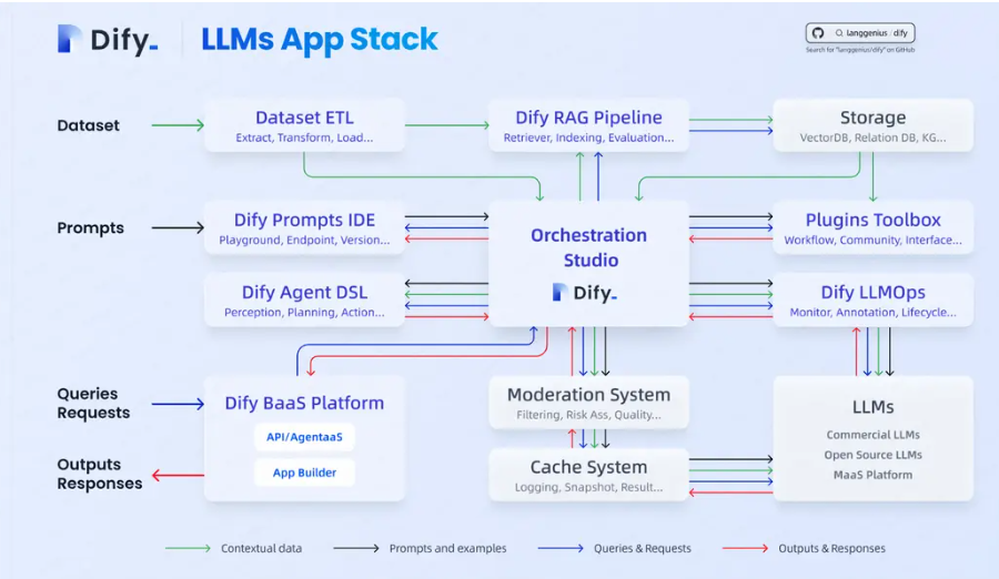 AI改变工作：一天内打造专属于你自己的RAG