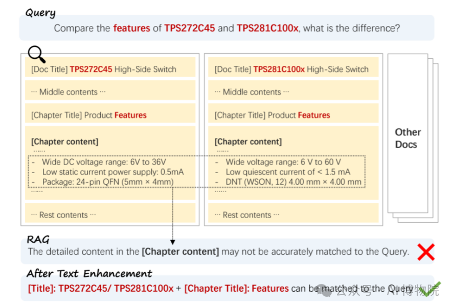 先进的多文档问答（MDQA）框架HiQA：大幅降低区分度低的复杂多文档RAG的幻觉问题