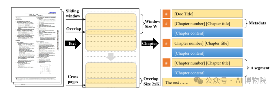 先进的多文档问答（MDQA）框架HiQA：大幅降低区分度低的复杂多文档RAG的幻觉问题