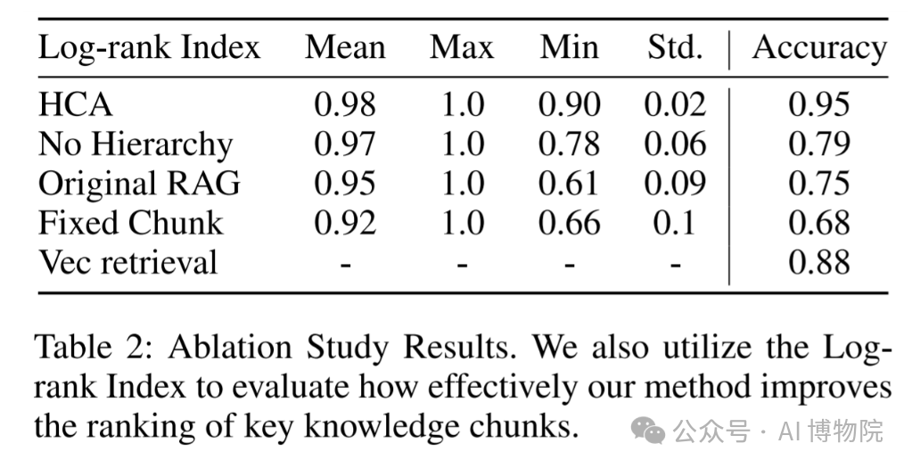 先进的多文档问答（MDQA）框架HiQA：大幅降低区分度低的复杂多文档RAG的幻觉问题