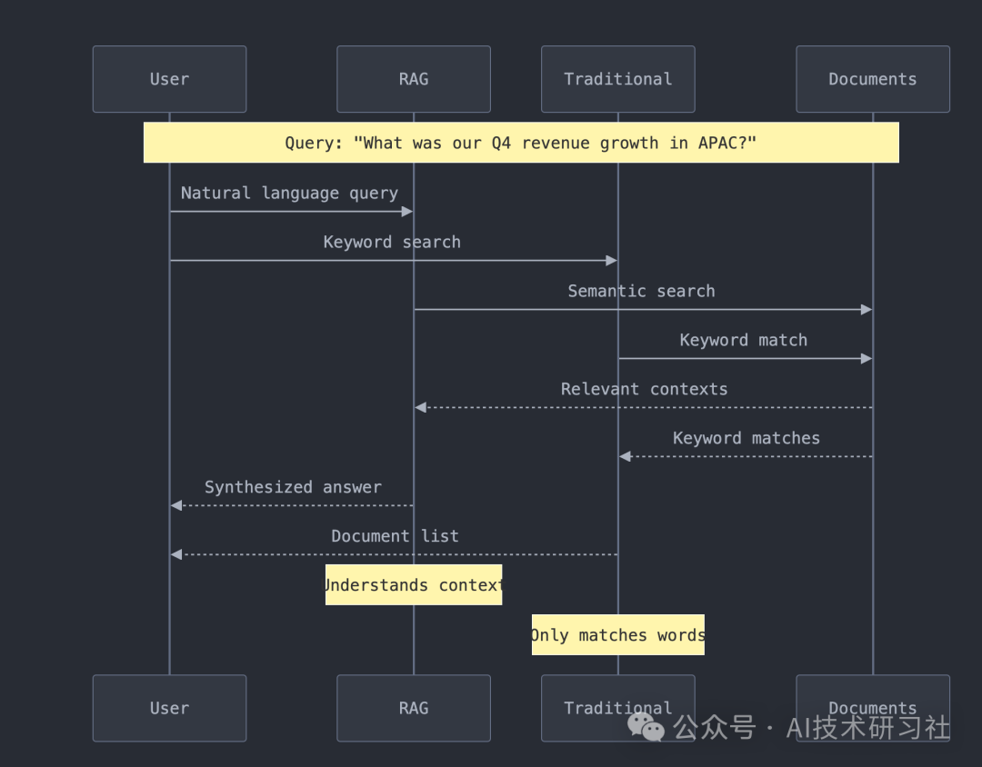 RAG实战：打造可扩展的智能文档系统：终极 RAG 管道全解析