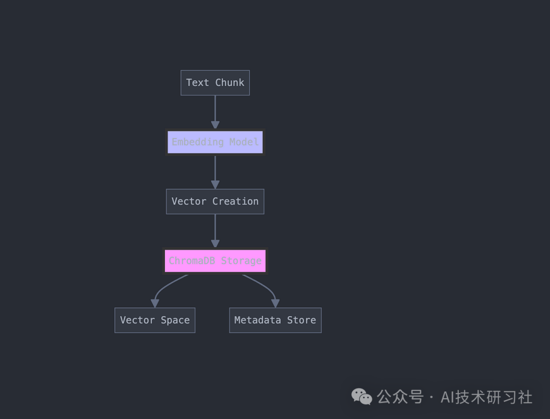 RAG实战：打造可扩展的智能文档系统：终极 RAG 管道全解析