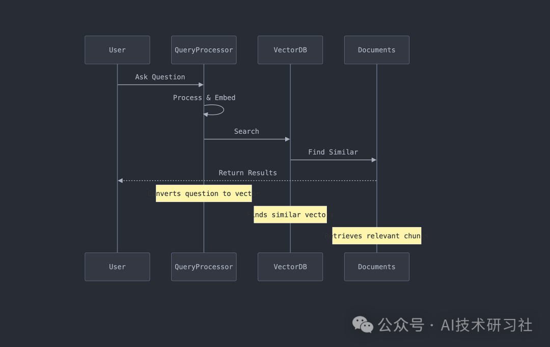 RAG实战：打造可扩展的智能文档系统：终极 RAG 管道全解析