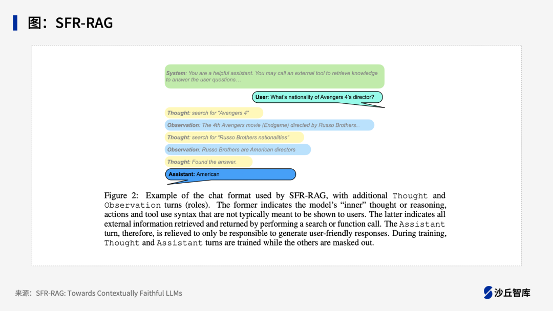15种典型LLM+RAG框架大盘点