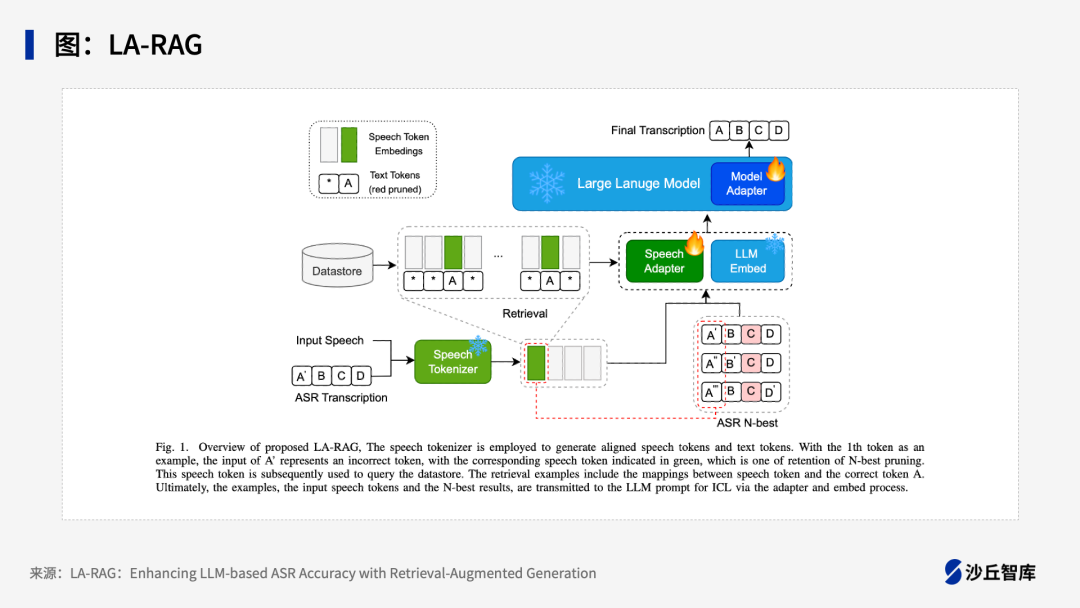 15种典型LLM+RAG框架大盘点