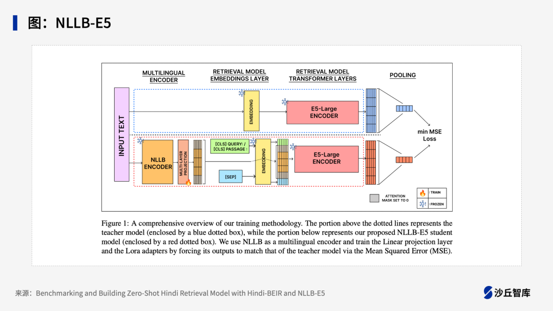 15种典型LLM+RAG框架大盘点