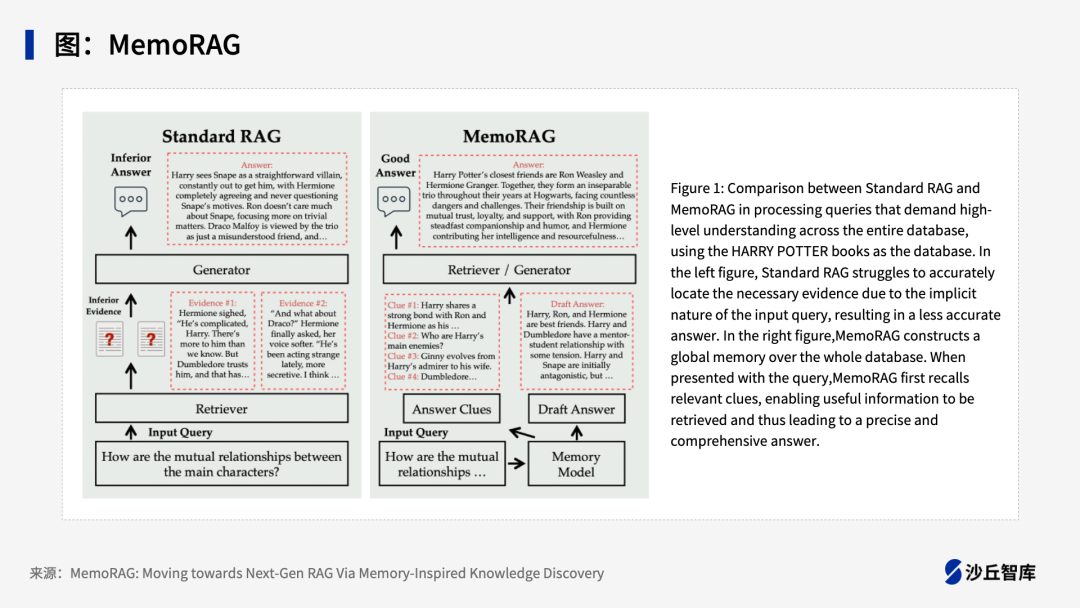 15种典型LLM+RAG框架大盘点