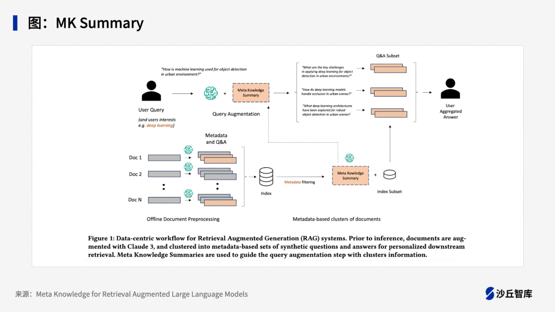 15种典型LLM+RAG框架大盘点