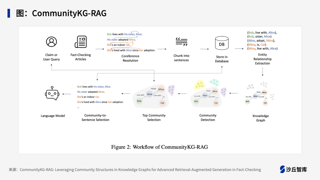 15种典型LLM+RAG框架大盘点