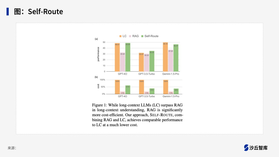 15种典型LLM+RAG框架大盘点