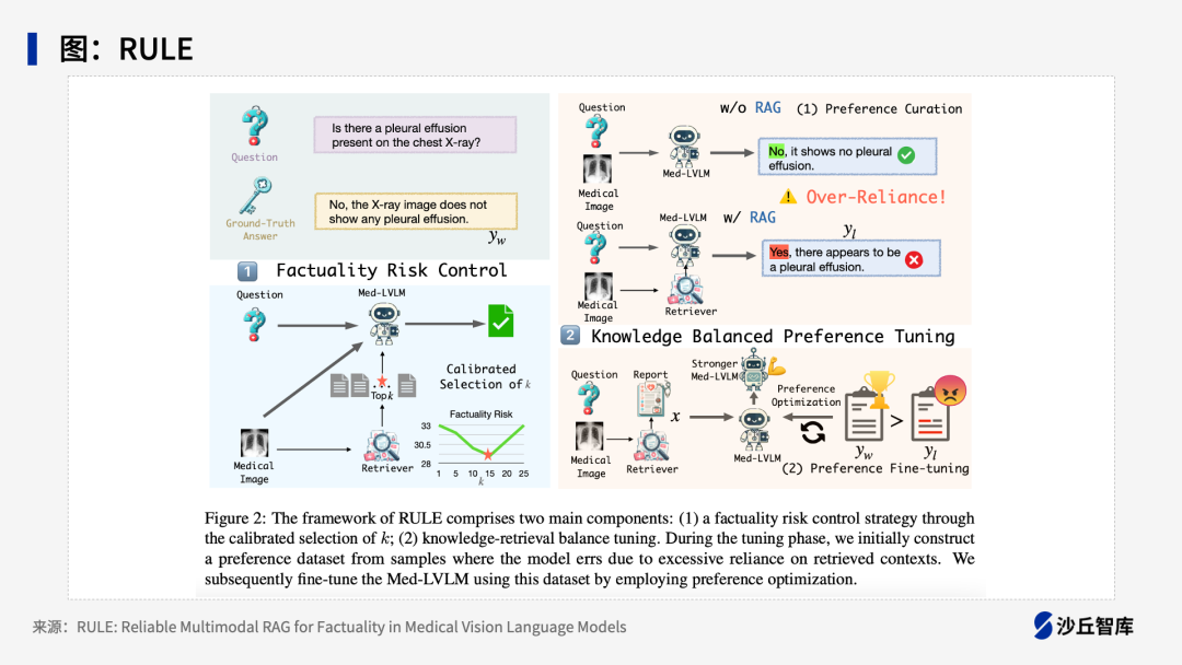 15种典型LLM+RAG框架大盘点