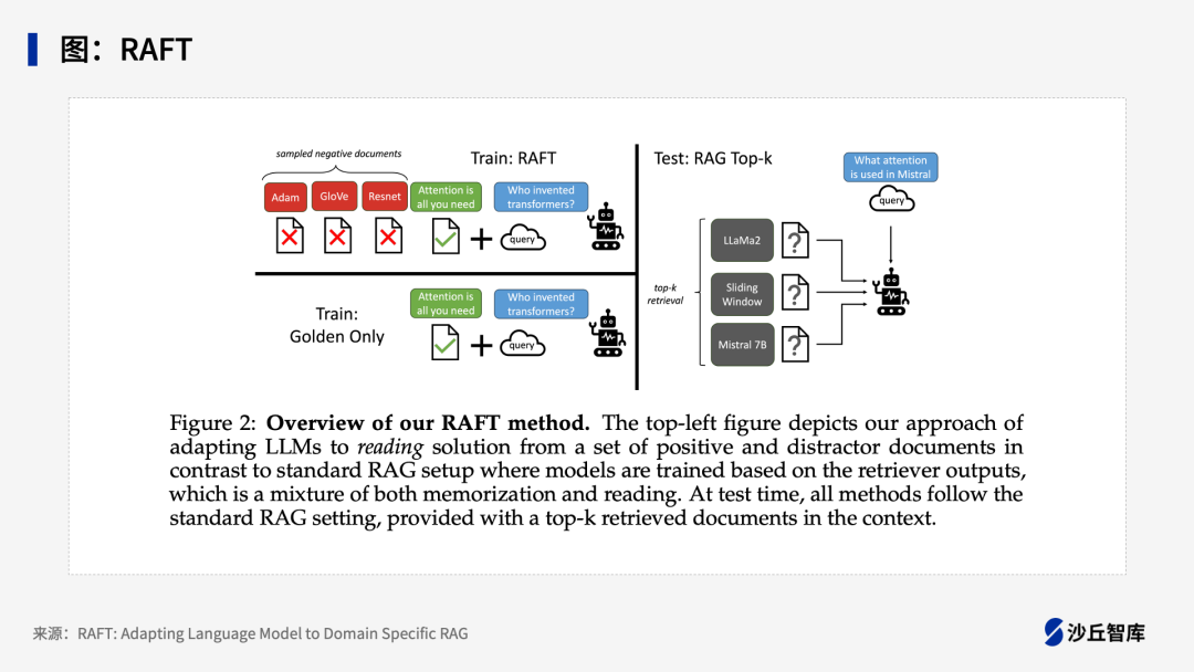 15种典型LLM+RAG框架大盘点