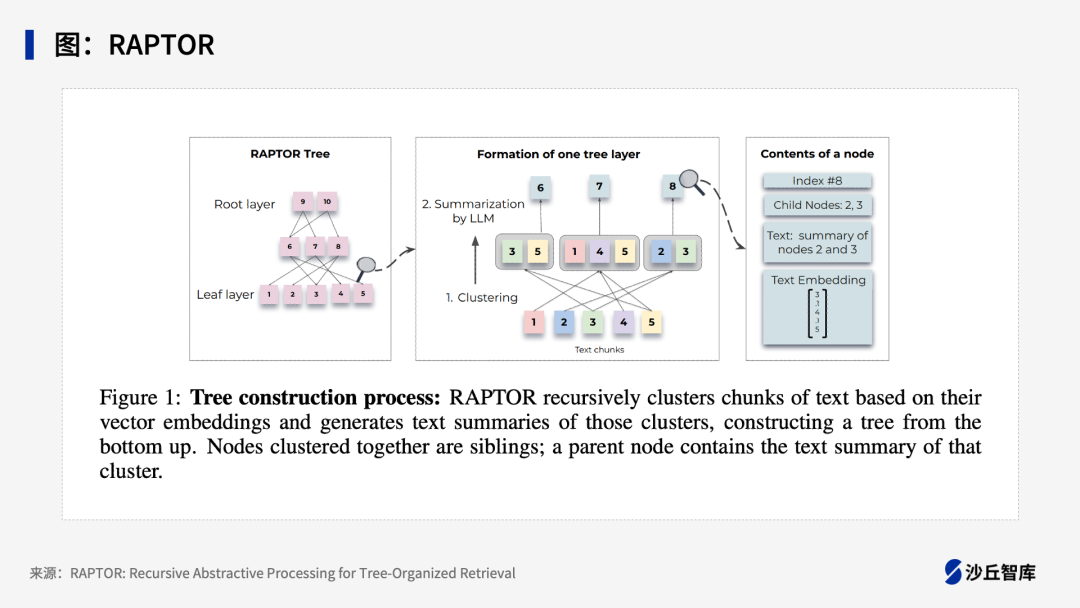 15种典型LLM+RAG框架大盘点