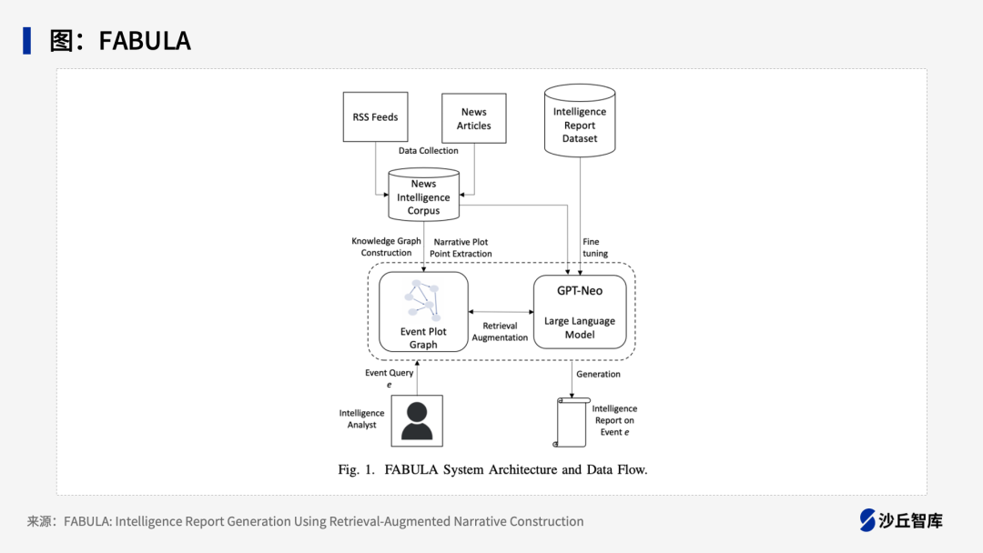 15种典型LLM+RAG框架大盘点