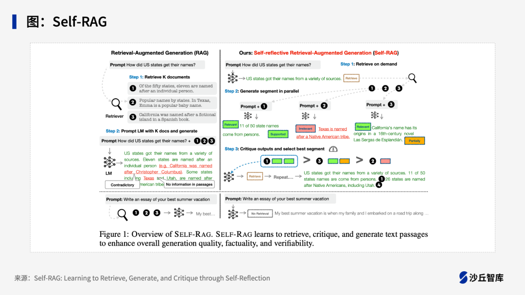 15种典型LLM+RAG框架大盘点