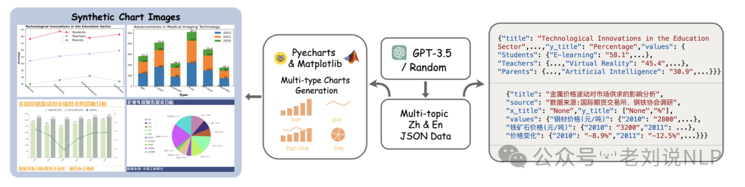 RAG文档处理中的数值图表和流程图如何解析？从表示方式到代表解决方案