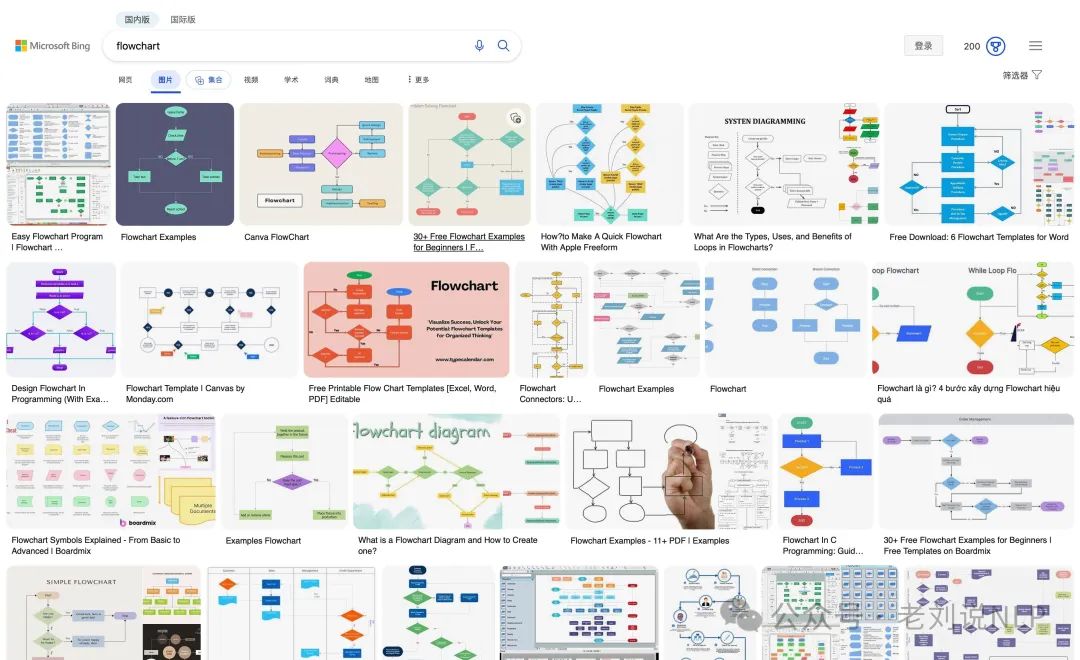 RAG文档处理中的数值图表和流程图如何解析？从表示方式到代表解决方案