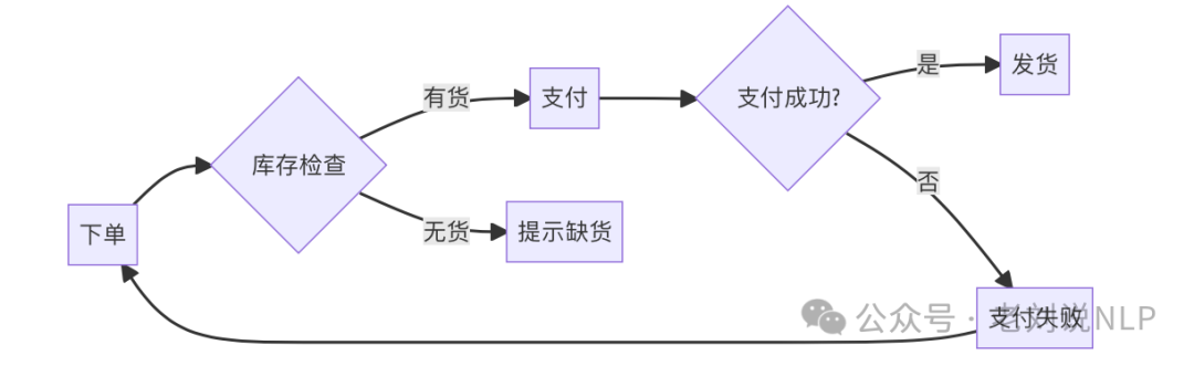 RAG文档处理中的数值图表和流程图如何解析？从表示方式到代表解决方案