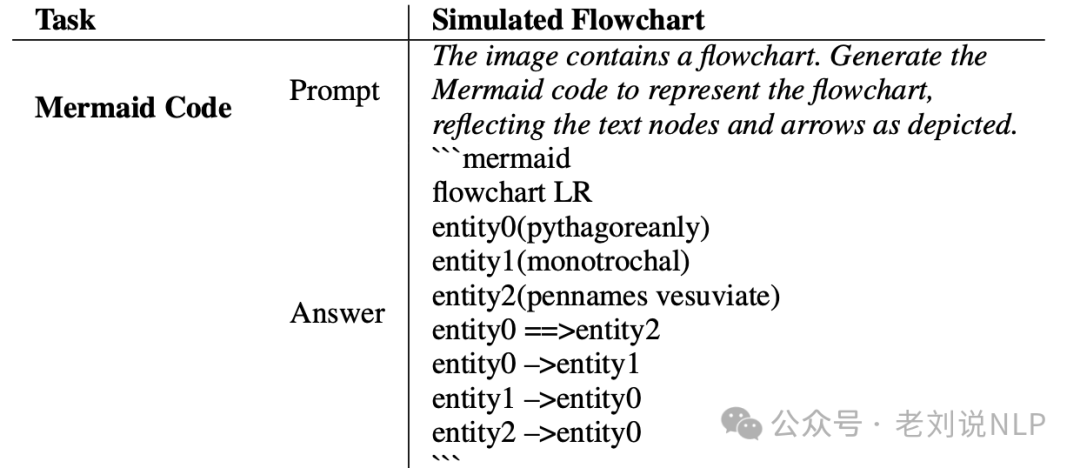 RAG文档处理中的数值图表和流程图如何解析？从表示方式到代表解决方案