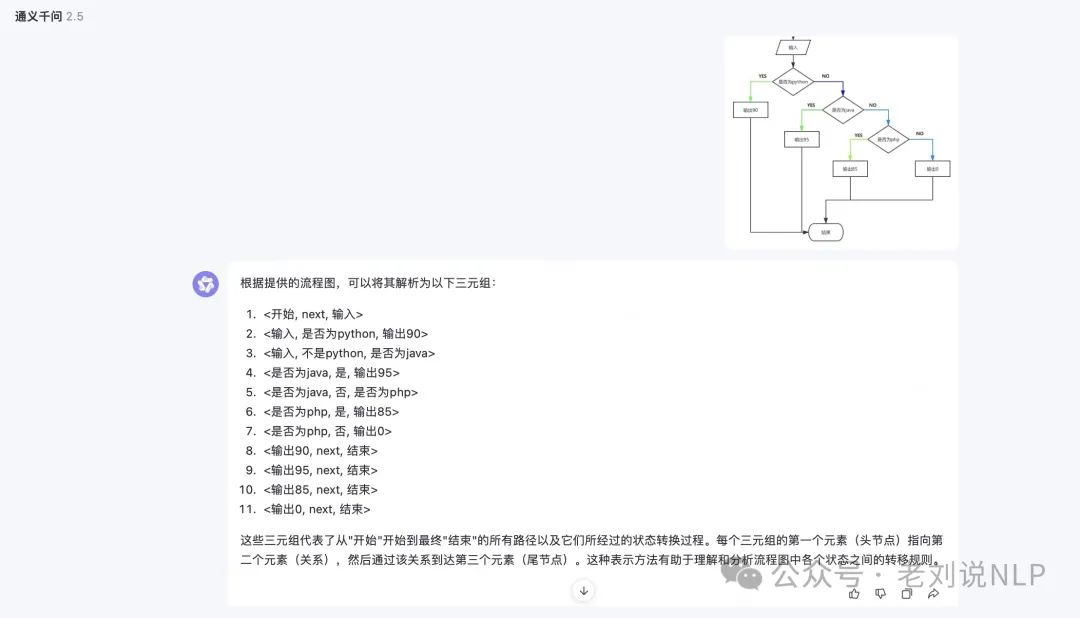 RAG文档处理中的数值图表和流程图如何解析？从表示方式到代表解决方案