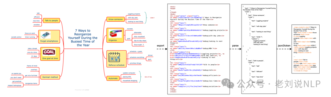 RAG文档处理中的数值图表和流程图如何解析？从表示方式到代表解决方案