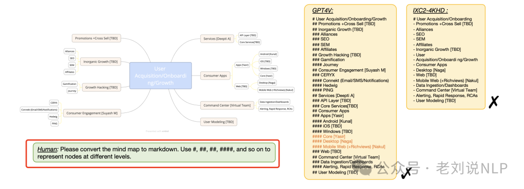 RAG文档处理中的数值图表和流程图如何解析？从表示方式到代表解决方案