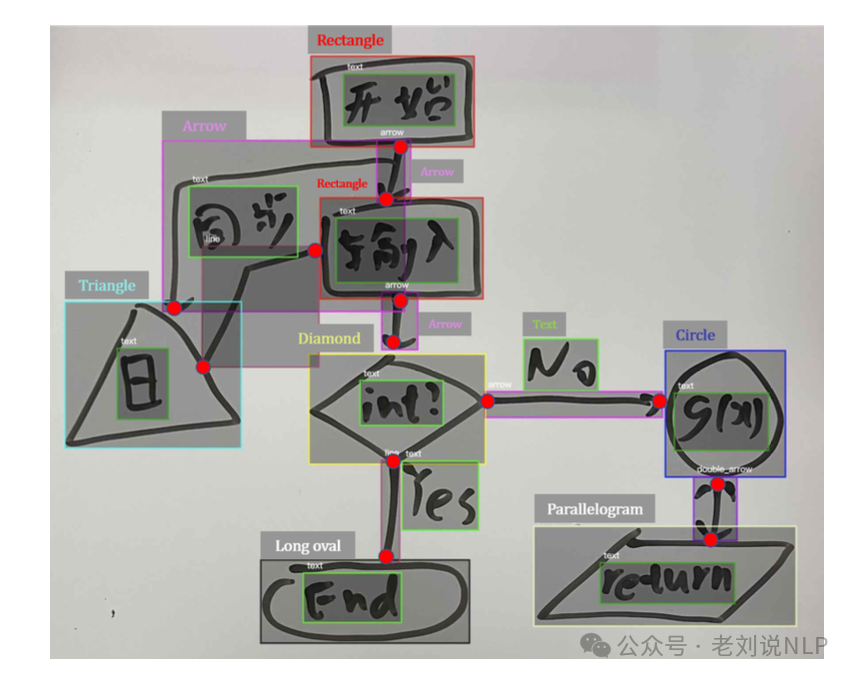 RAG文档处理中的数值图表和流程图如何解析？从表示方式到代表解决方案