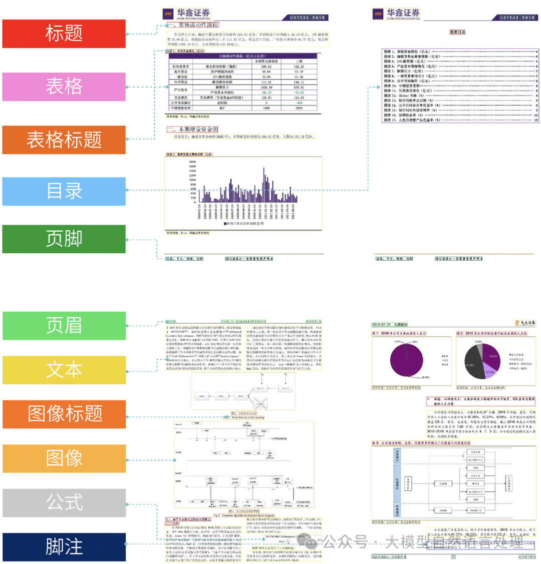 TextIn：一款优秀的文档解析神器，提升RAG性能必备