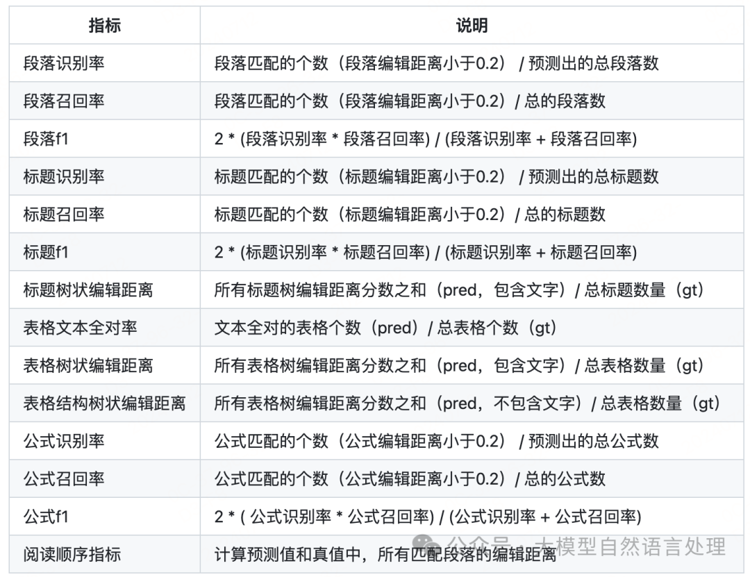 TextIn：一款优秀的文档解析神器，提升RAG性能必备